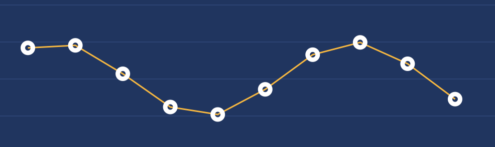 sinus curve values as graph
