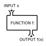 191px-Function_machine2.svg